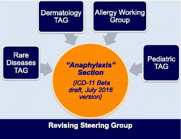 https://cdn.ncbi.nlm.nih.gov/pmc/blobs/688e/5356259/b5fc1132fd90/13023_2017_607_Fig4_HTML.jpg