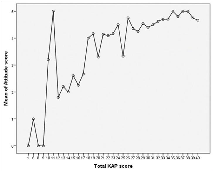 https://cdn.ncbi.nlm.nih.gov/pmc/blobs/688e/8138424/257c12fdf95d/JFMPC-10-859-g002.jpg
