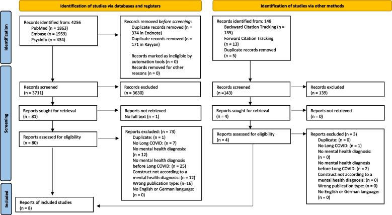 https://cdn.ncbi.nlm.nih.gov/pmc/blobs/688f/12219037/e0cb84d32262/12888_2025_6935_Fig1_HTML.jpg