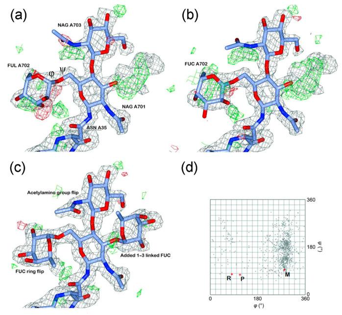 https://cdn.ncbi.nlm.nih.gov/pmc/blobs/688f/7593929/fcf79a1b575c/ijms-21-07702-g007.jpg