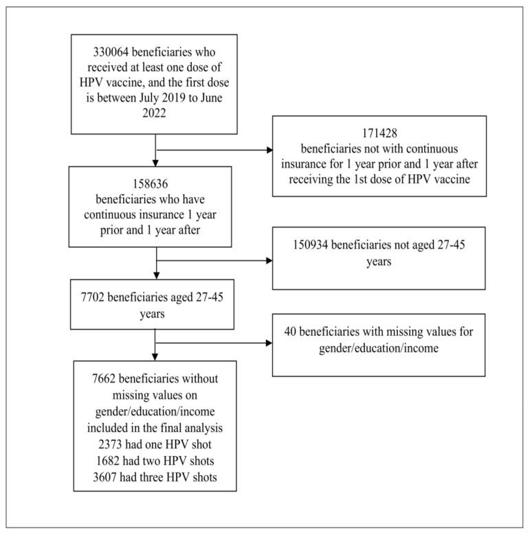 https://cdn.ncbi.nlm.nih.gov/pmc/blobs/6891/10142711/266fbeafc9cd/vaccines-11-00820-g001.jpg