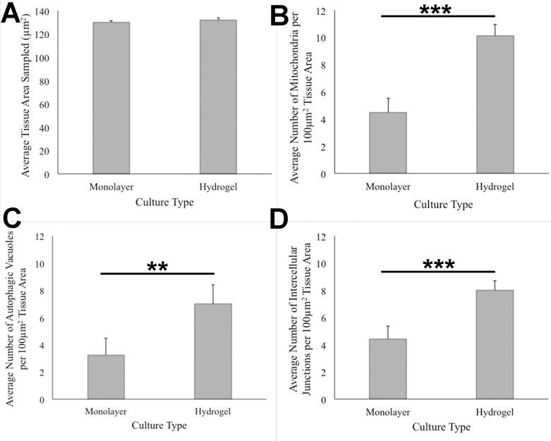 https://cdn.ncbi.nlm.nih.gov/pmc/blobs/6893/5817938/c4442fc7b33f/peerj-06-4340-g006.jpg