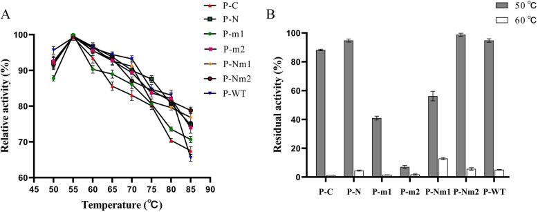https://cdn.ncbi.nlm.nih.gov/pmc/blobs/6896/8311932/21a15ad57218/12896_2021_705_Fig5_HTML.jpg