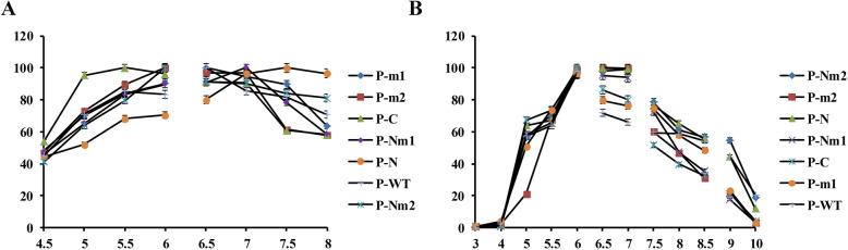 https://cdn.ncbi.nlm.nih.gov/pmc/blobs/6896/8311932/9315c9f652cb/12896_2021_705_Fig4_HTML.jpg