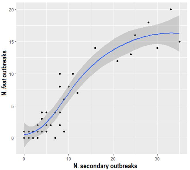 https://cdn.ncbi.nlm.nih.gov/pmc/blobs/6897/8361751/8f1f766fc21c/fvets-08-692448-g0008.jpg