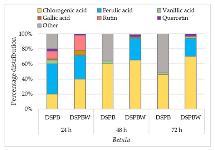 https://cdn.ncbi.nlm.nih.gov/pmc/blobs/6898/10780553/476891d94b8e/plants-13-00099-g008.jpg