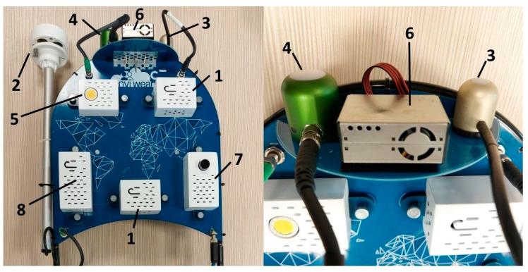 https://cdn.ncbi.nlm.nih.gov/pmc/blobs/6898/8779384/e99319c2470c/sensors-22-00502-g004.jpg