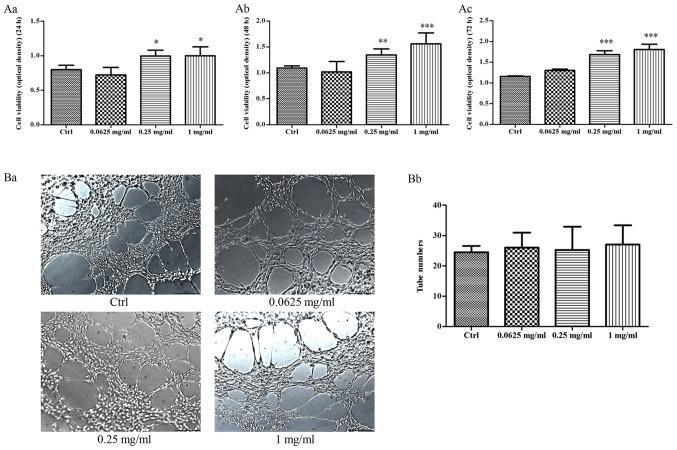 https://cdn.ncbi.nlm.nih.gov/pmc/blobs/689d/5547914/021402f9d7b3/MMR-16-03-3161-g02.jpg