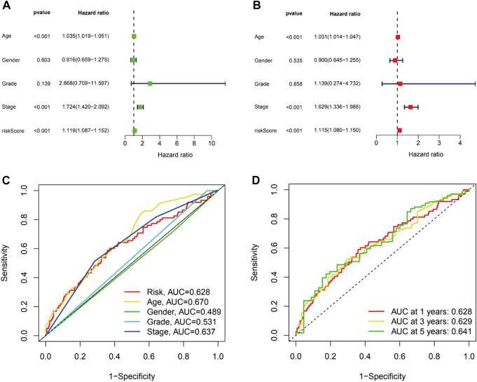 https://cdn.ncbi.nlm.nih.gov/pmc/blobs/689e/9845412/3439bebfde37/fgene-13-1082691-g005.jpg