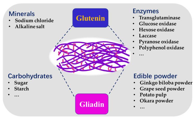 https://cdn.ncbi.nlm.nih.gov/pmc/blobs/689f/9738829/413496714ff9/foods-11-03824-g004.jpg