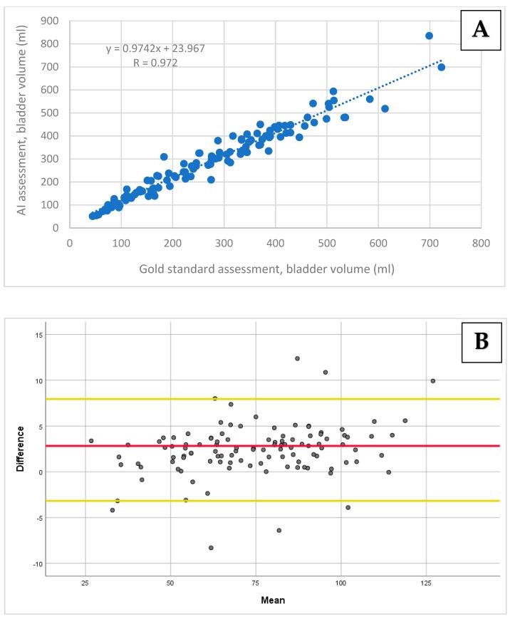 https://cdn.ncbi.nlm.nih.gov/pmc/blobs/68a1/11353831/2675c231b081/diagnostics-14-01829-g002.jpg
