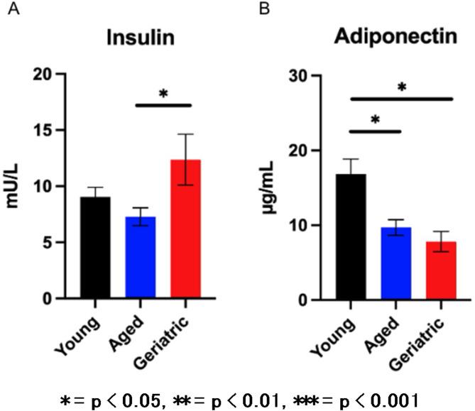 https://cdn.ncbi.nlm.nih.gov/pmc/blobs/68a3/12032292/538b2184c324/41598_2025_99349_Fig4_HTML.jpg