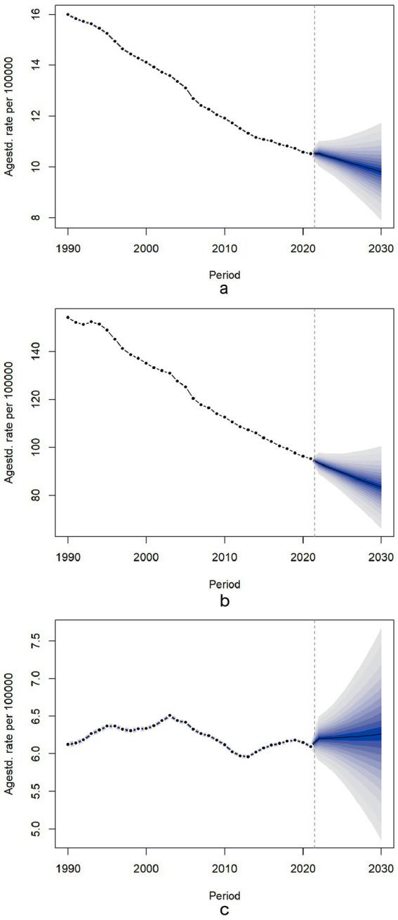 https://cdn.ncbi.nlm.nih.gov/pmc/blobs/68a3/12098078/6fc6c08610c0/fnut-12-1570321-g005.jpg