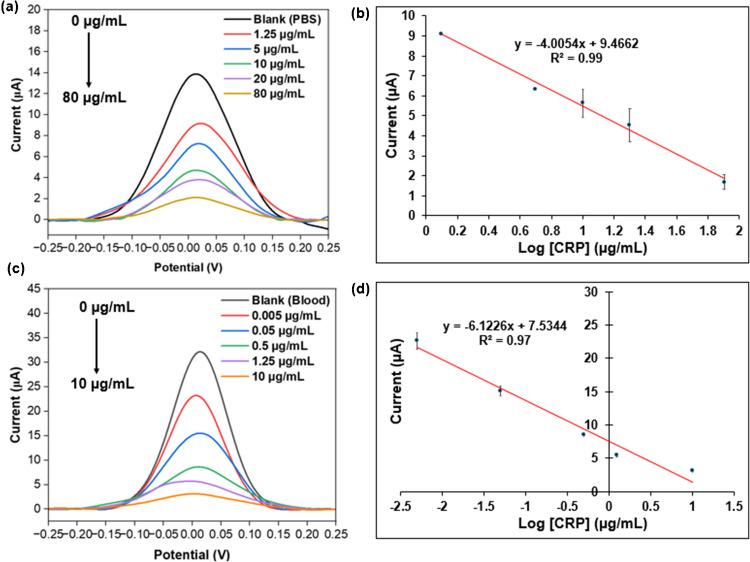 https://cdn.ncbi.nlm.nih.gov/pmc/blobs/68a3/12181133/1094540789f6/604_2025_7252_Fig5_HTML.jpg