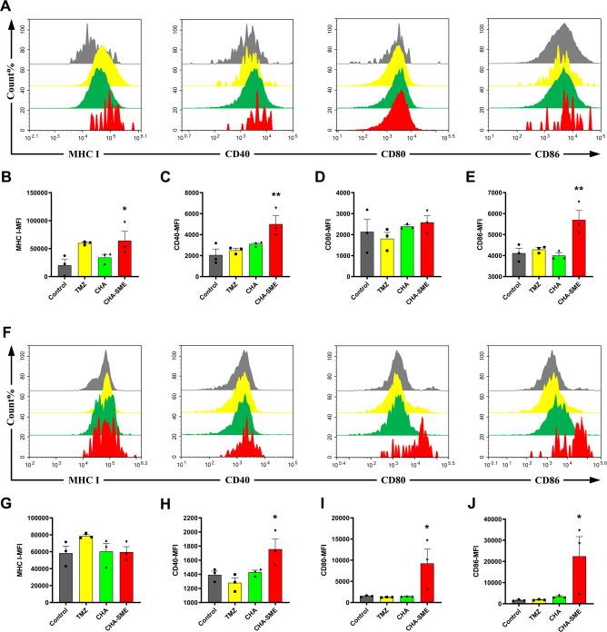 https://cdn.ncbi.nlm.nih.gov/pmc/blobs/68a3/8287630/2bc6e0440413/jitc-2021-002753f07.jpg