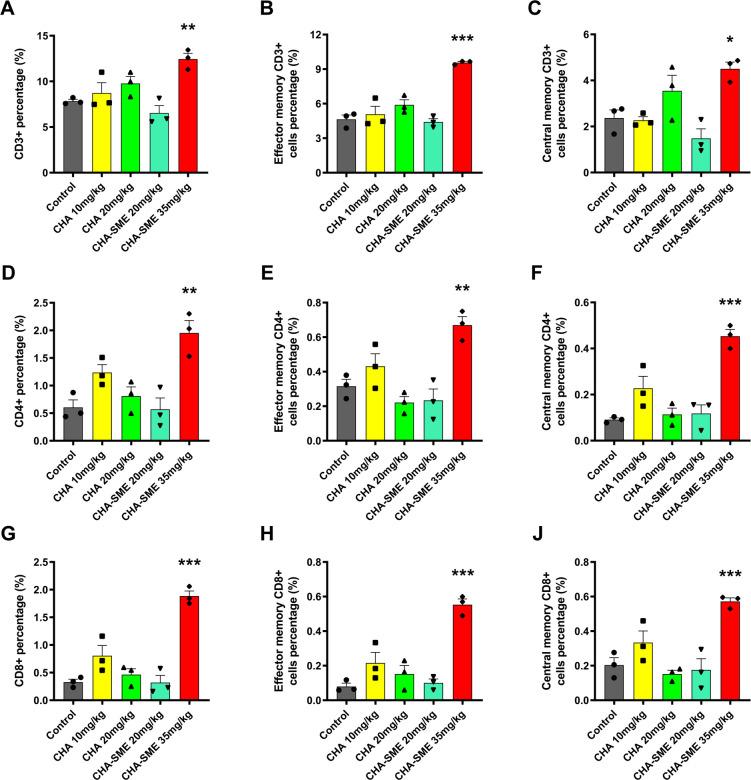 https://cdn.ncbi.nlm.nih.gov/pmc/blobs/68a3/8287630/e82cd8fef3f1/jitc-2021-002753f08.jpg