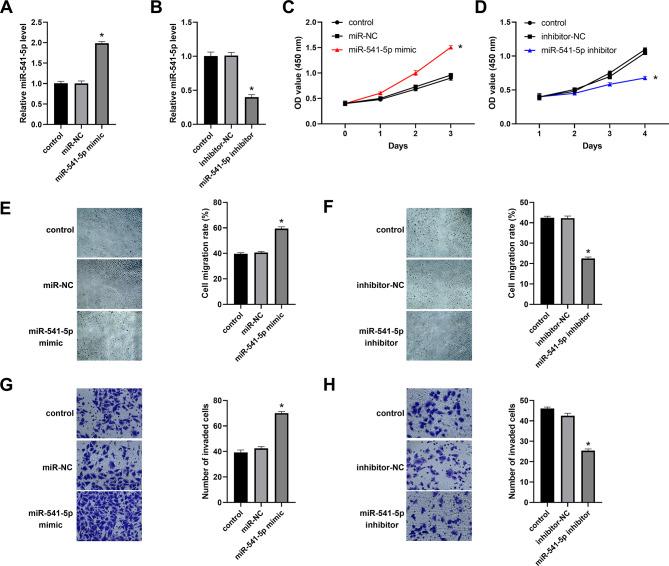 https://cdn.ncbi.nlm.nih.gov/pmc/blobs/68a4/11302208/32c1a42861b5/12885_2024_12672_Fig2_HTML.jpg