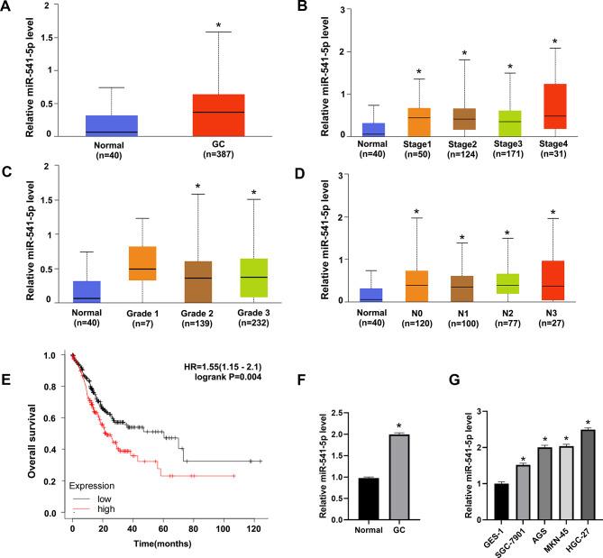https://cdn.ncbi.nlm.nih.gov/pmc/blobs/68a4/11302208/5e6f6b8e092b/12885_2024_12672_Fig1_HTML.jpg