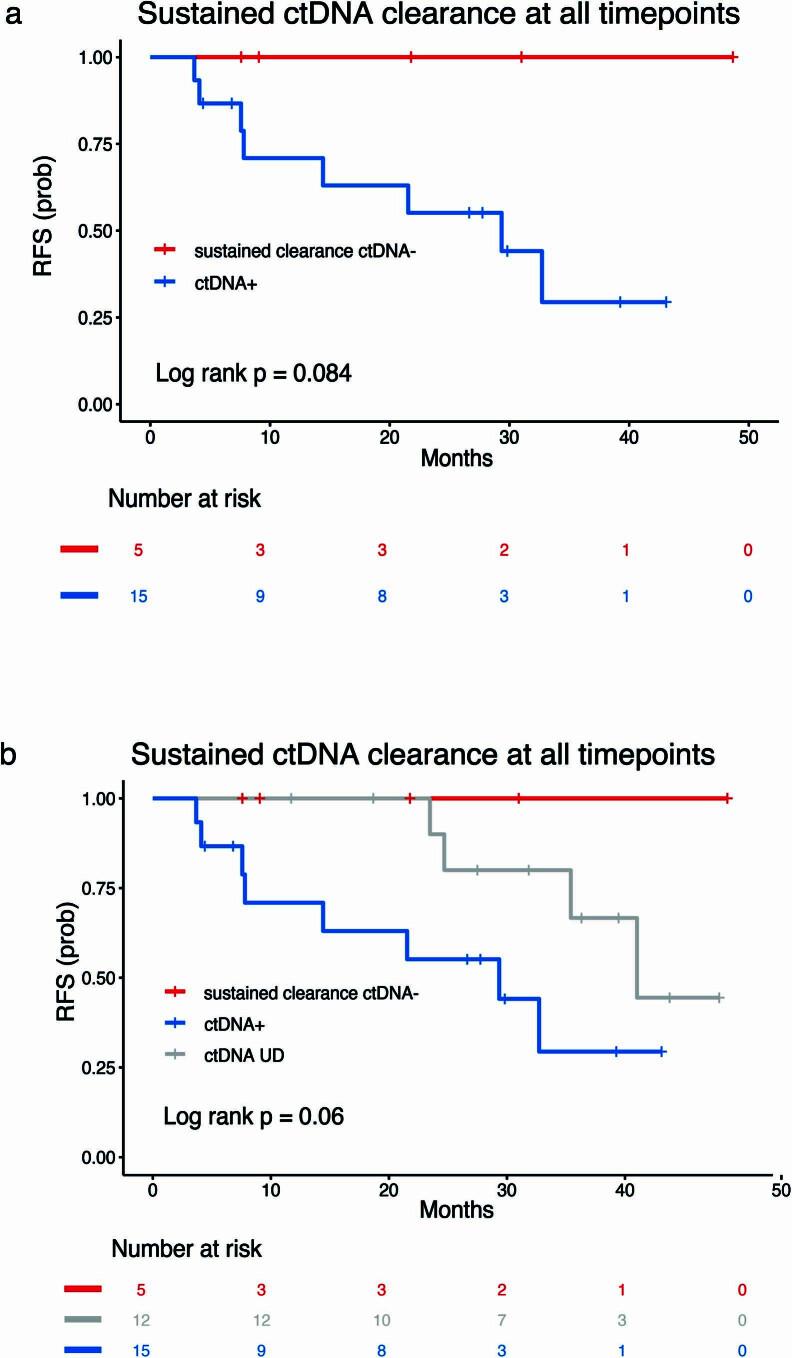 https://cdn.ncbi.nlm.nih.gov/pmc/blobs/68a5/11031406/1ac9a74f964e/41591_2024_2877_Fig11_ESM.jpg