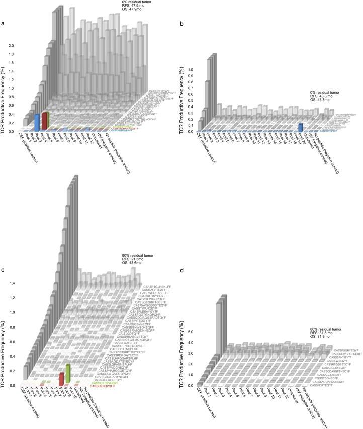https://cdn.ncbi.nlm.nih.gov/pmc/blobs/68a5/11031406/338b0c4557f2/41591_2024_2877_Fig14_ESM.jpg