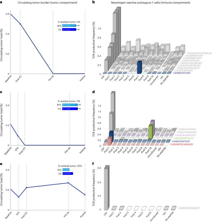 https://cdn.ncbi.nlm.nih.gov/pmc/blobs/68a5/11031406/da3bac9c632f/41591_2024_2877_Fig5_HTML.jpg