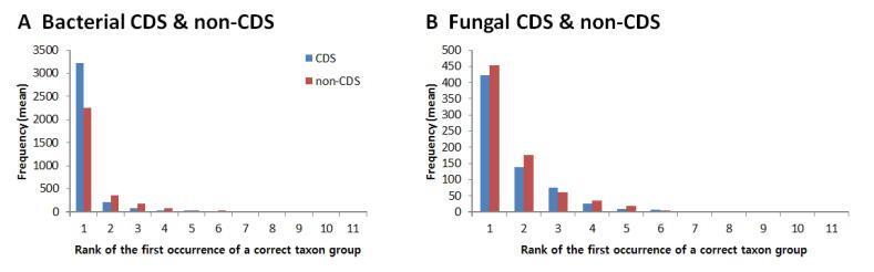 https://cdn.ncbi.nlm.nih.gov/pmc/blobs/68a5/8377386/e1e086c8b9f4/fx2.jpg