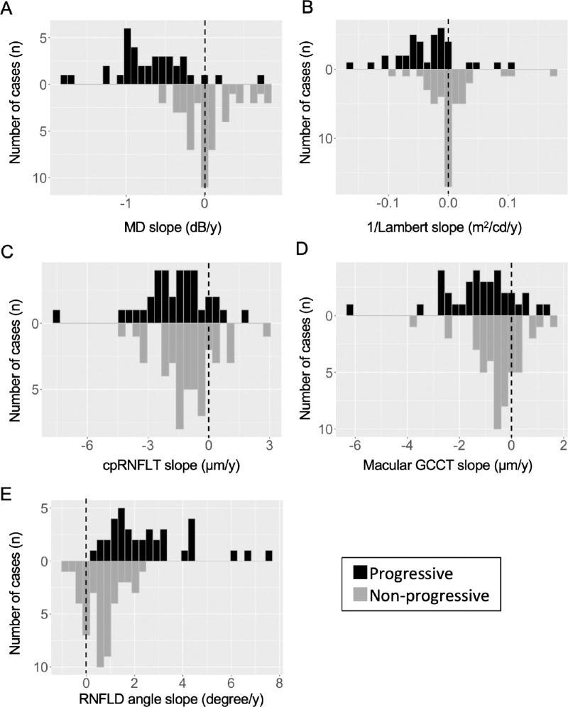 https://cdn.ncbi.nlm.nih.gov/pmc/blobs/68a5/9187958/d5863c040327/tvst-11-6-8-f002.jpg