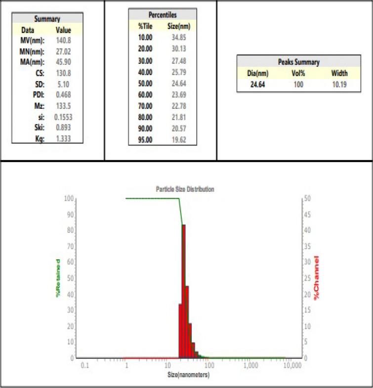 https://cdn.ncbi.nlm.nih.gov/pmc/blobs/68a7/10682320/de3c9fc59743/12088_2023_1124_Fig3_HTML.jpg