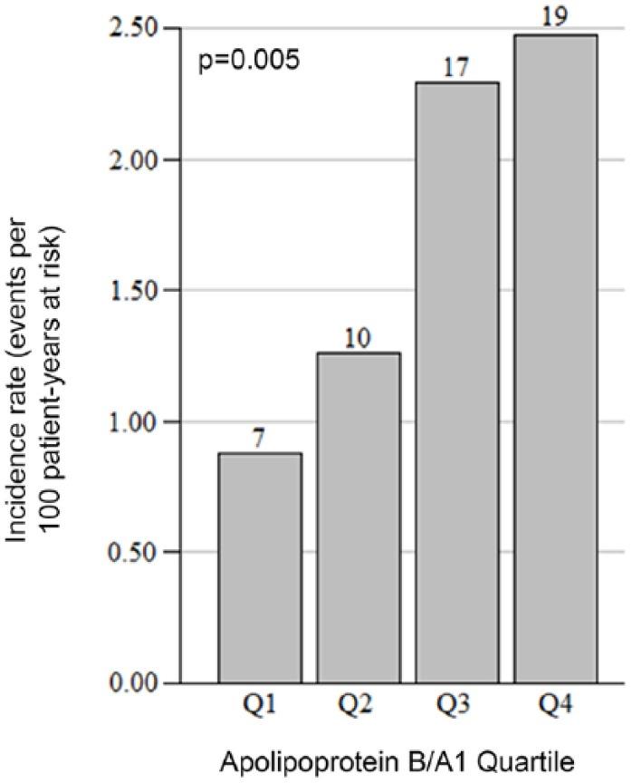 https://cdn.ncbi.nlm.nih.gov/pmc/blobs/68a9/6535897/9b5e9ed6cbc9/10.1177_2054358119850536-fig2.jpg