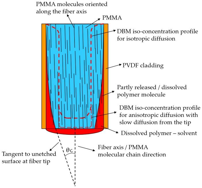 https://cdn.ncbi.nlm.nih.gov/pmc/blobs/68ad/6359282/4d31a3586db9/sensors-19-00285-g003.jpg