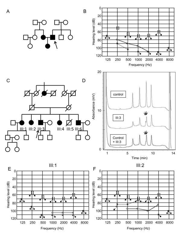 https://cdn.ncbi.nlm.nih.gov/pmc/blobs/68af/3207971/dfb25c9a2f78/1471-2350-12-135-2.jpg