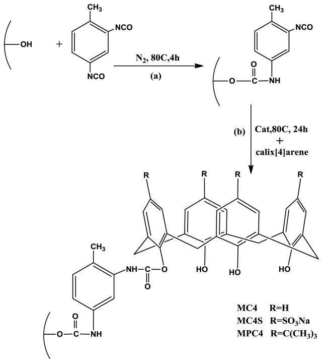 https://cdn.ncbi.nlm.nih.gov/pmc/blobs/68b0/3497351/ed73c5dac1af/ijms-13-13726f1.jpg