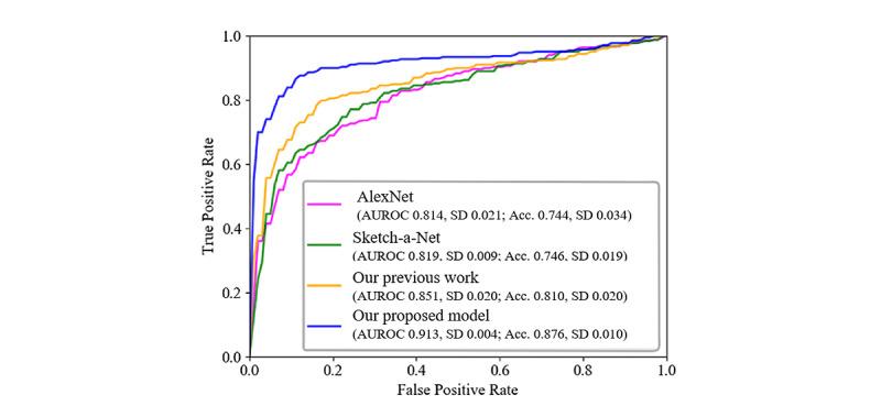 https://cdn.ncbi.nlm.nih.gov/pmc/blobs/68b2/8943541/7d53cacdbcf2/medinform_v10i3e31106_fig7.jpg
