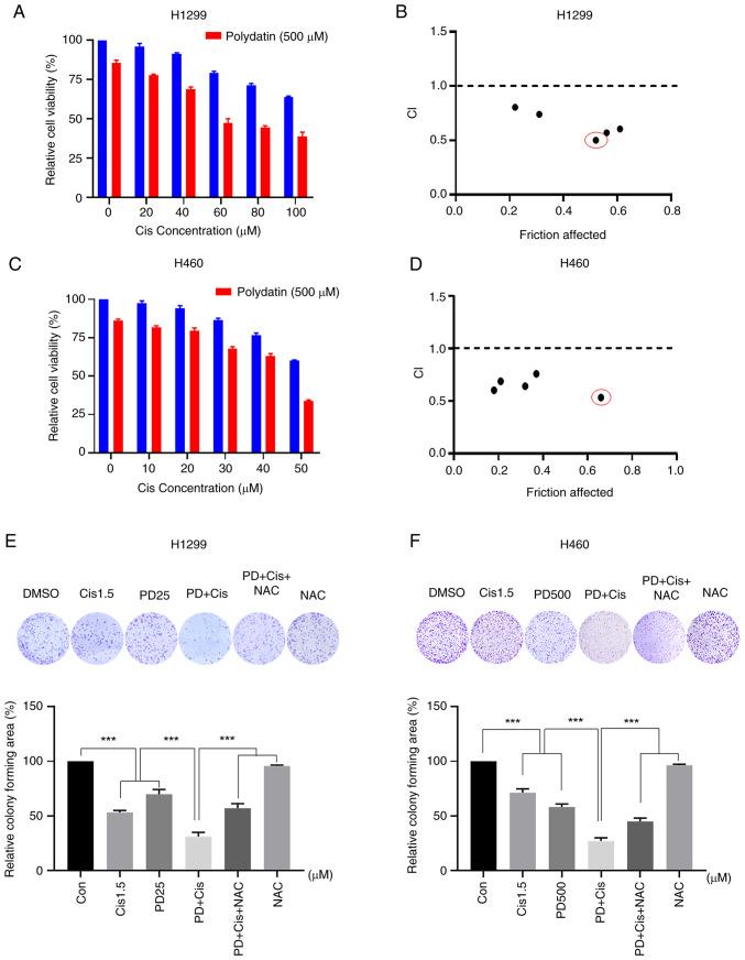 https://cdn.ncbi.nlm.nih.gov/pmc/blobs/68b3/11251743/df83124d285e/ijo-65-02-05665-g02.jpg