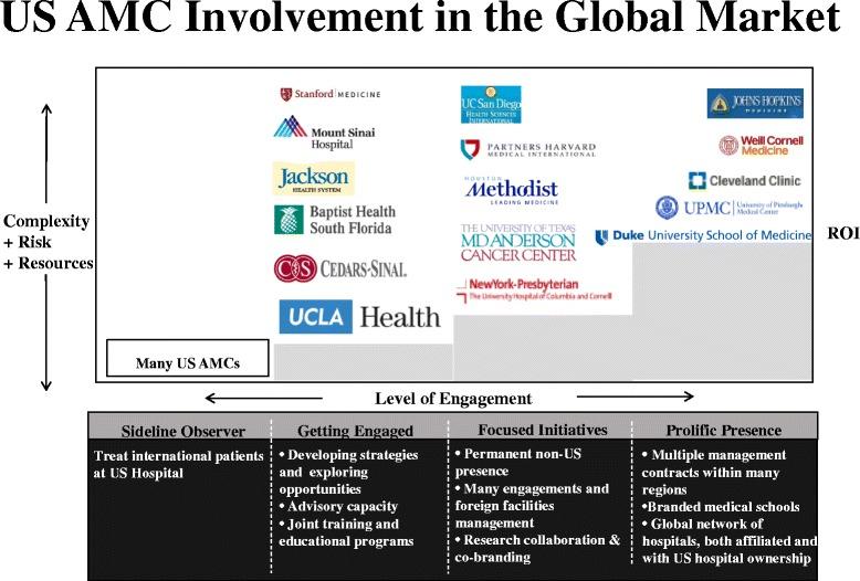 https://cdn.ncbi.nlm.nih.gov/pmc/blobs/68b4/5607605/044a33ce5ab6/12992_2017_298_Fig2_HTML.jpg