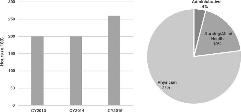 https://cdn.ncbi.nlm.nih.gov/pmc/blobs/68b4/5607605/0bc702b9b0fc/12992_2017_298_Fig3_HTML.jpg