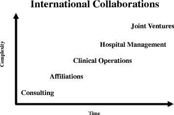 https://cdn.ncbi.nlm.nih.gov/pmc/blobs/68b4/5607605/12dbd07004da/12992_2017_298_Fig1_HTML.jpg