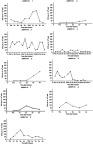 https://cdn.ncbi.nlm.nih.gov/pmc/blobs/68b4/6642655/645c8a2bfd73/CMAR-11-6467-g0002.jpg