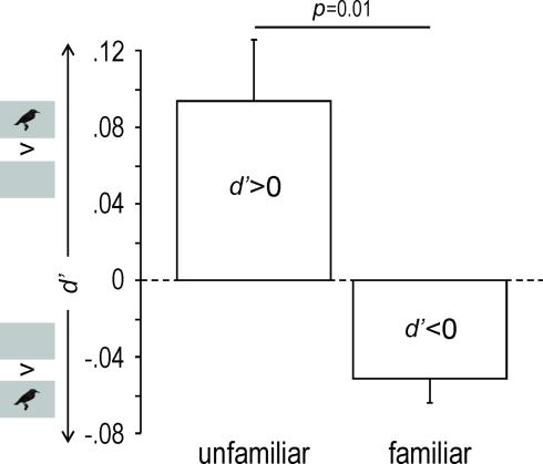 https://cdn.ncbi.nlm.nih.gov/pmc/blobs/68b6/3031079/777f8e171f3a/fnbeh-04-00193-g004.jpg