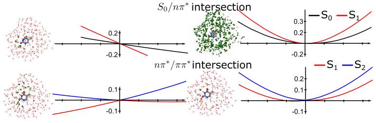 https://cdn.ncbi.nlm.nih.gov/pmc/blobs/68b6/8513085/2e756d38e429/molecules-26-06021-g006.jpg