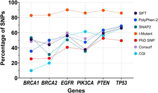 https://cdn.ncbi.nlm.nih.gov/pmc/blobs/68b7/9763624/761cb30e9b48/fgene-13-1071352-g005.jpg