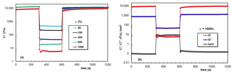 https://cdn.ncbi.nlm.nih.gov/pmc/blobs/68b8/10528848/c590f360d49c/gels-09-00719-g010.jpg
