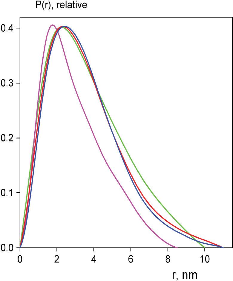 https://cdn.ncbi.nlm.nih.gov/pmc/blobs/68b8/1935007/a9d501b96401/gkm453f8.jpg