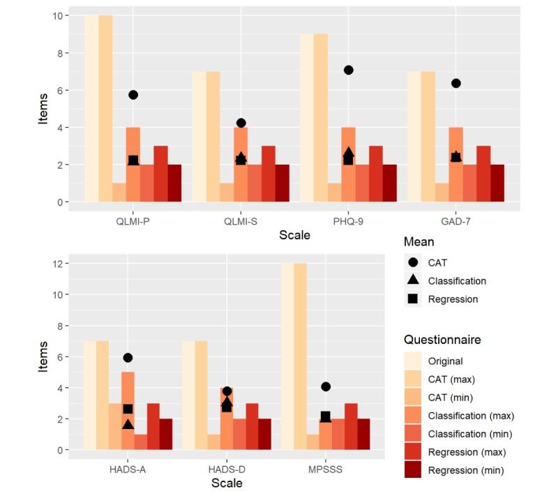 https://cdn.ncbi.nlm.nih.gov/pmc/blobs/68bc/7055848/92e279cbf135/jmir_v22i1e12509_fig1.jpg