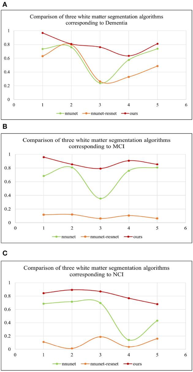 https://cdn.ncbi.nlm.nih.gov/pmc/blobs/68bd/10413581/88e34c9ec380/fneur-14-1242685-g0009.jpg