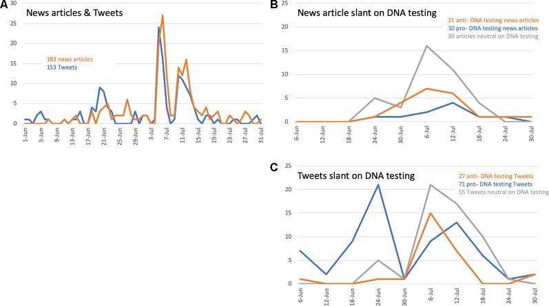 https://cdn.ncbi.nlm.nih.gov/pmc/blobs/68be/6927295/28f1cc30440a/fgene-10-01232-g002.jpg