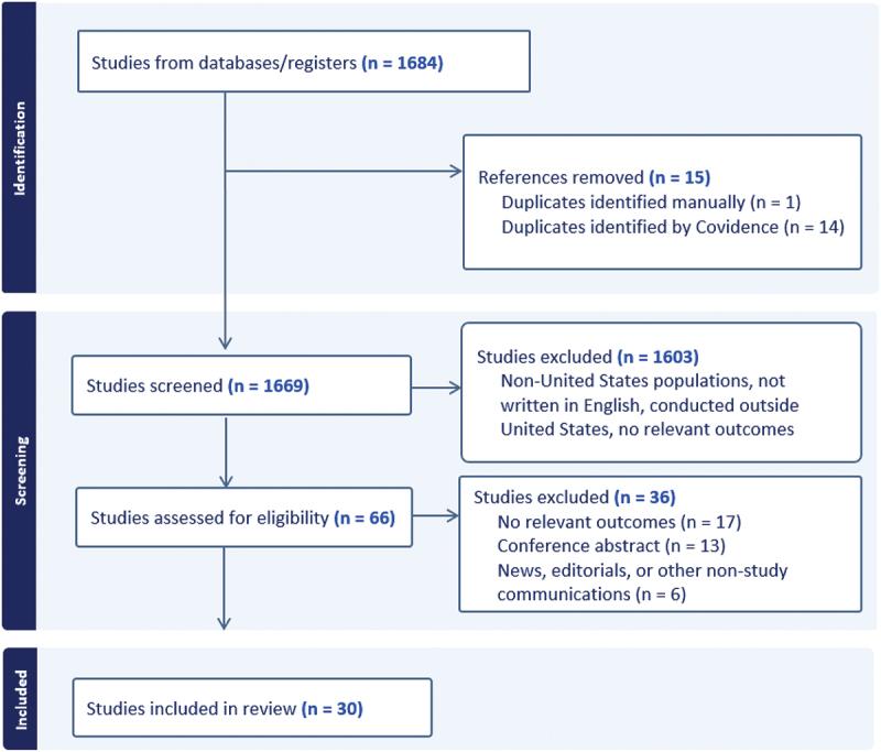 https://cdn.ncbi.nlm.nih.gov/pmc/blobs/68bf/12005419/2421dbfc8f9c/KHVI_A_2480870_F0001_OC.jpg