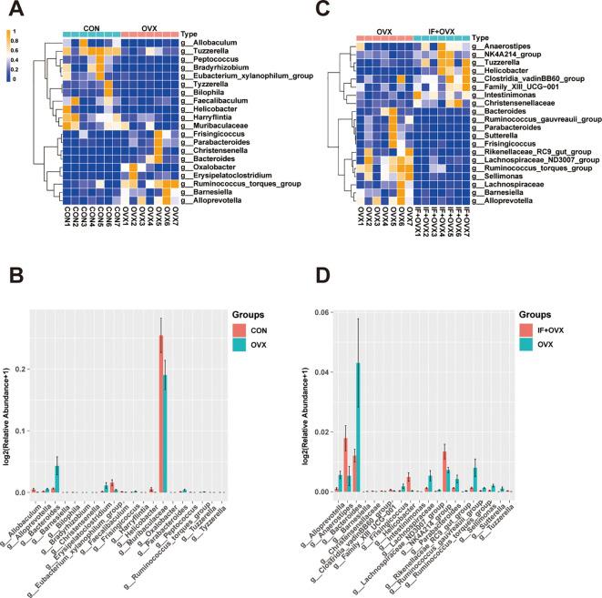 https://cdn.ncbi.nlm.nih.gov/pmc/blobs/68bf/12015163/a6f4e473320c/fimmu-16-1508634-g007.jpg
