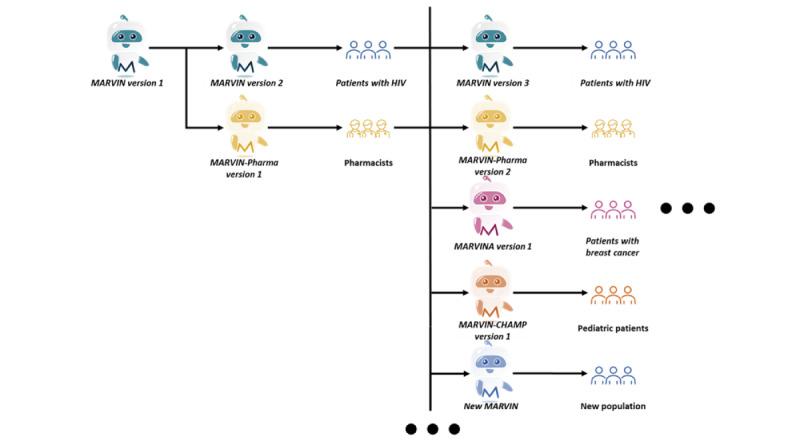 https://cdn.ncbi.nlm.nih.gov/pmc/blobs/68c1/10900097/0737a54153e0/resprot_v13i1e54668_fig1.jpg