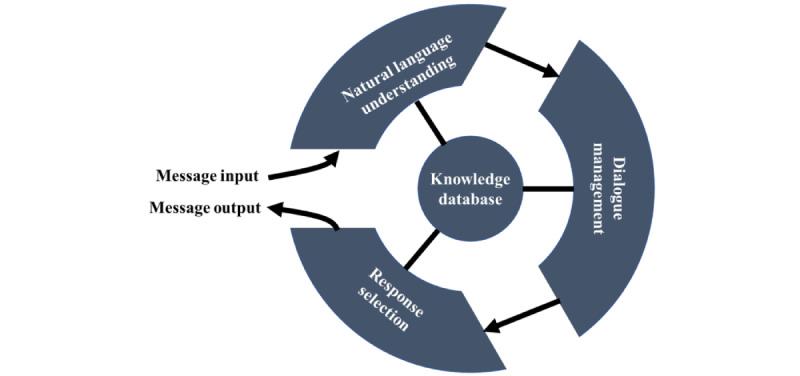 https://cdn.ncbi.nlm.nih.gov/pmc/blobs/68c1/10900097/7a19d51cca7d/resprot_v13i1e54668_fig3.jpg